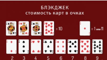Стратегии в карточных играх