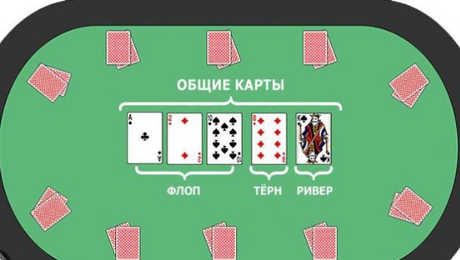 Стратегии в карточных играх